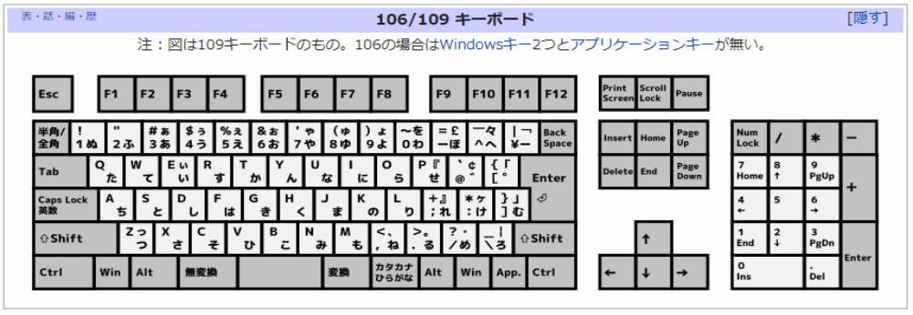 プログラマー必見！作業効率【爆上がり】のキーボードおすすめランキング