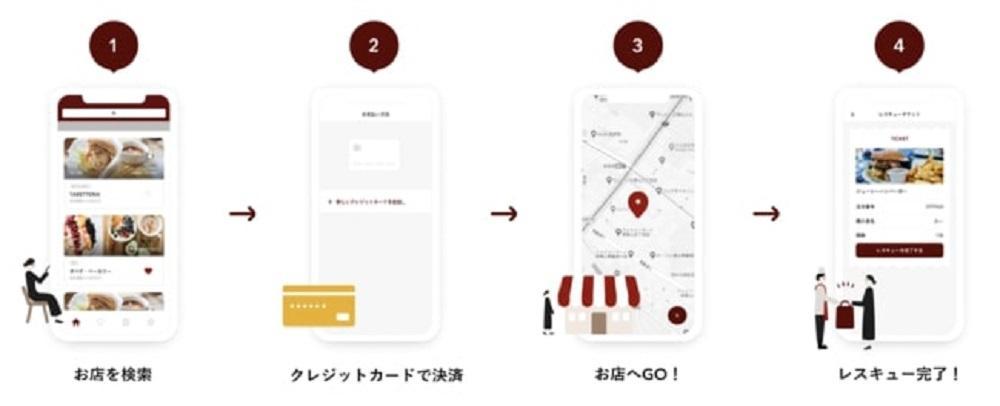 お得に買えてフードロス削減!食品レスキューの「TABETE(タベテ)」いいかも。