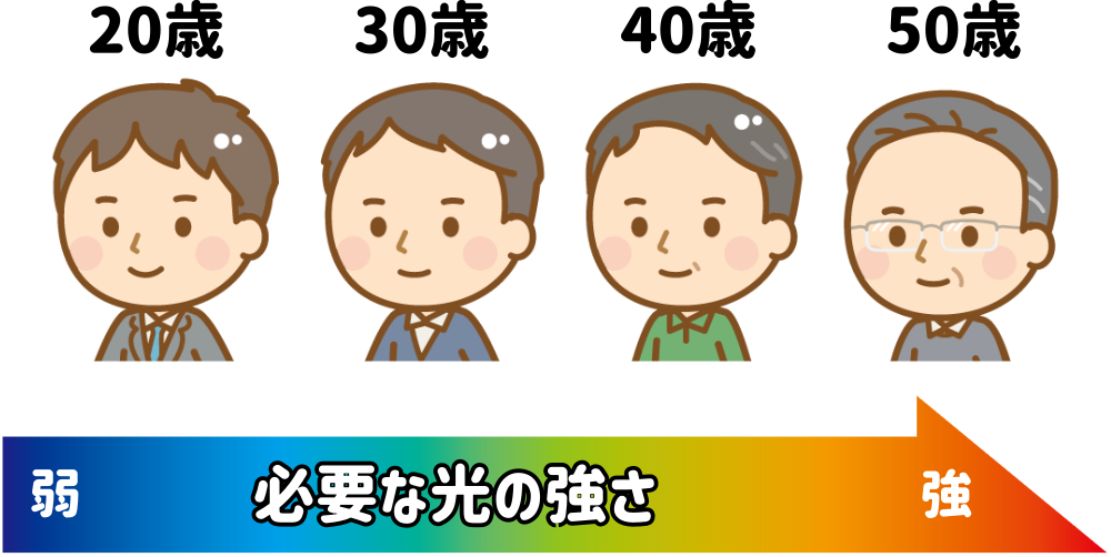 これで男ウケUP！チャットレディの照明【ケース別】おすすめ4品