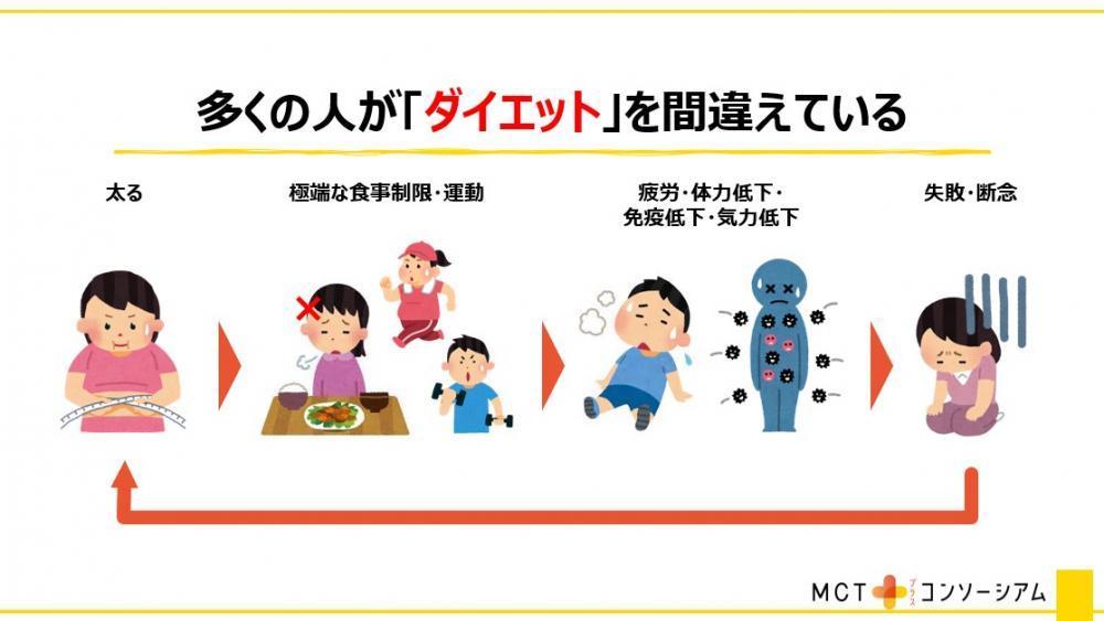 私のダイエット間違ってるかも!?上手な「脂肪燃焼体質」の作り方