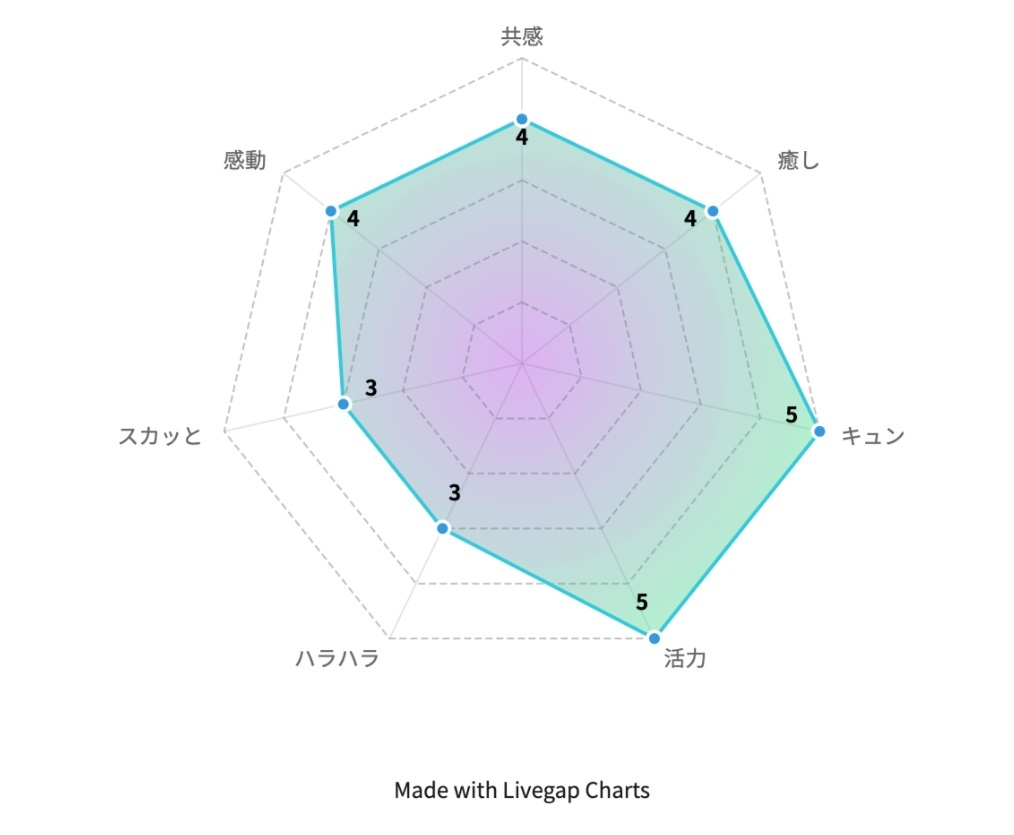 『PRIME』より引用