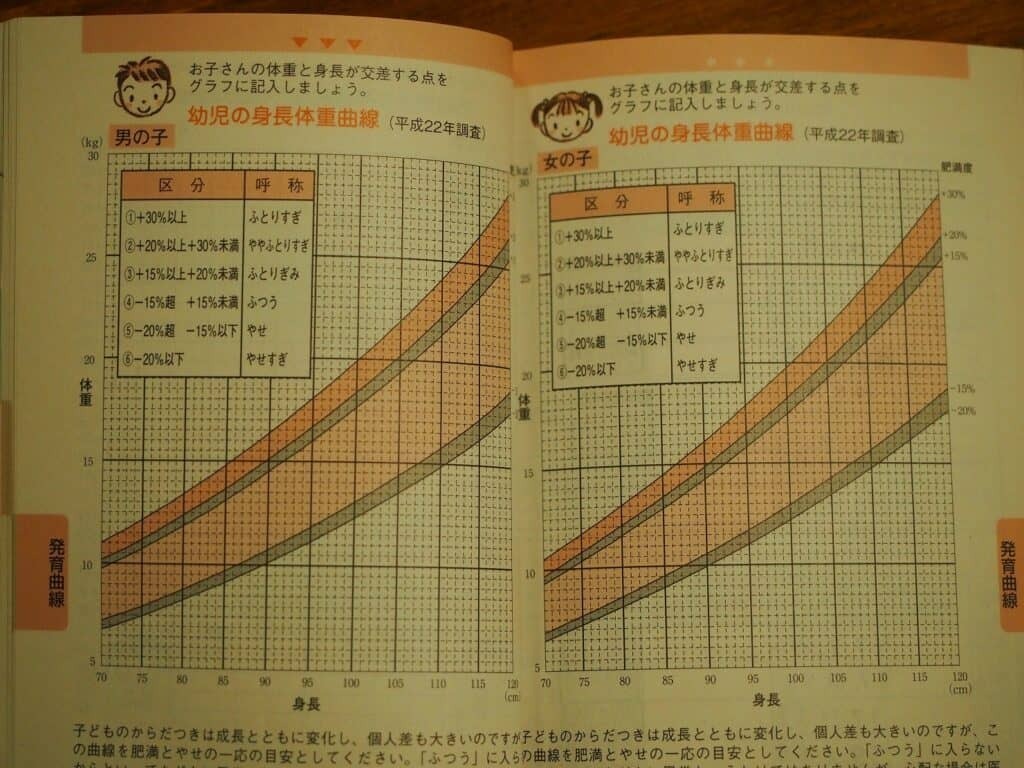 0歳～6歳の赤ちゃん、幼児の平均身長と体重は？　小学校に上がるまでの子供の成長の目安を紹介！