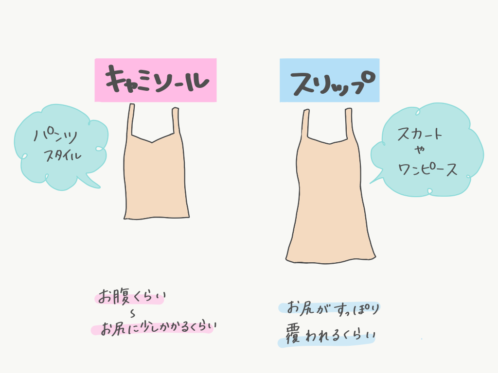 カワイイだけじゃない、スリップって実は機能的。その効果をチェック！