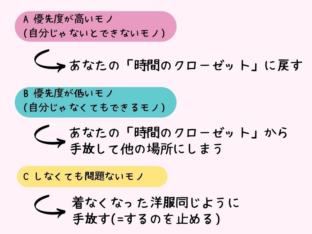 時間がない…！はこれで解決！整理収納アドバイザーがおすすめする「時間管理術」1.jpg