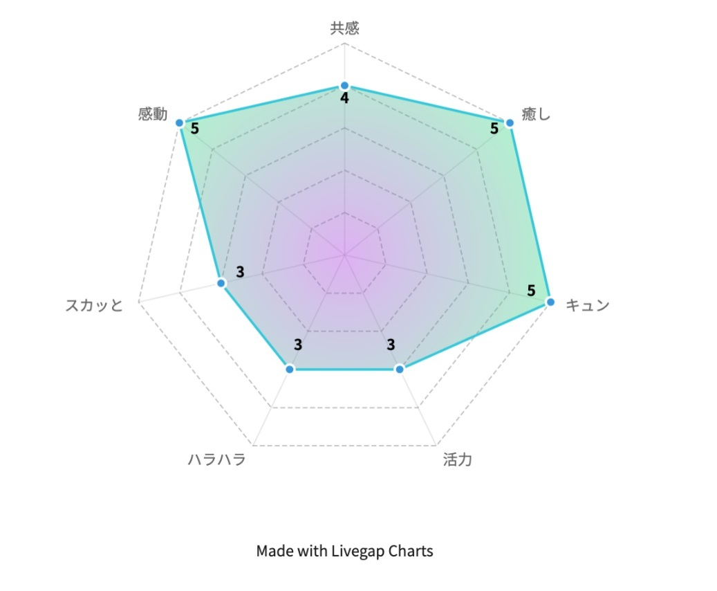 『PRIME』より引用