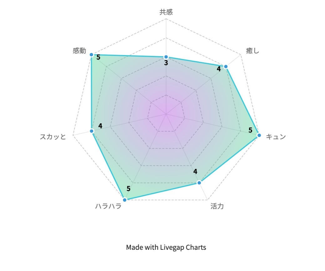 『PRIME』より引用