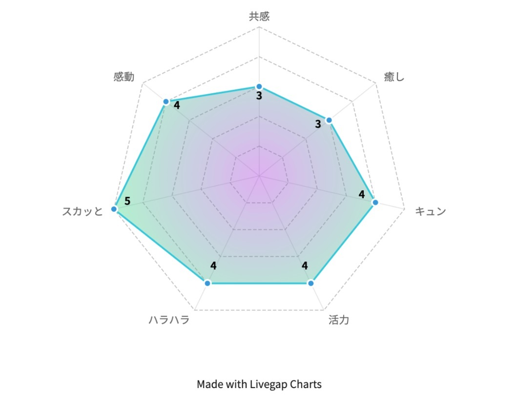 『PRIME』より引用