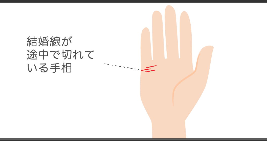 結婚線の見方とは？ 右手と左手の違いや結婚年齢の線を解説【手相占い】