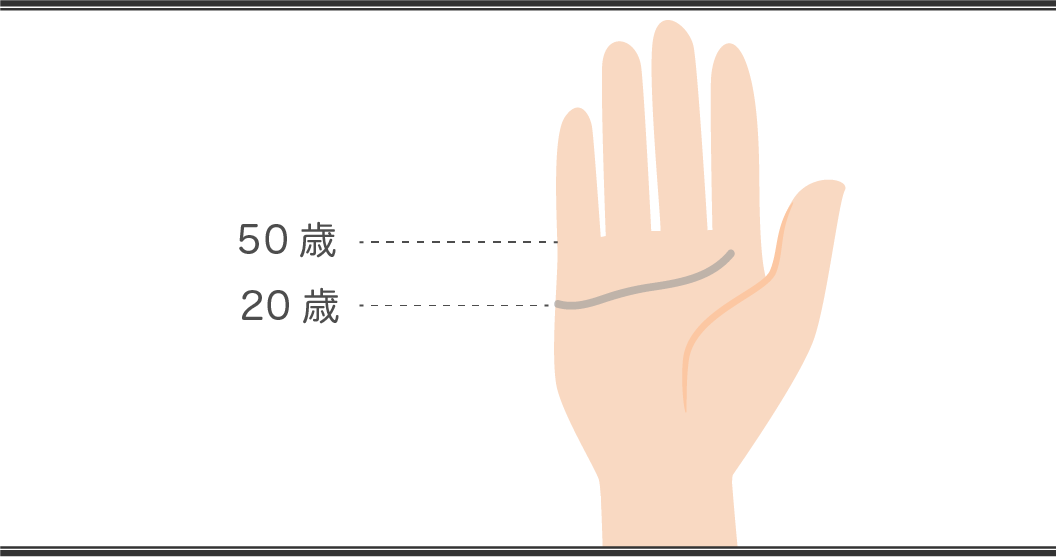 結婚線の見方とは？ 右手と左手の違いや結婚年齢の線を解説【手相占い】