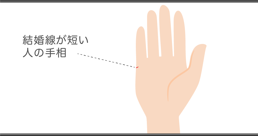 結婚線の見方とは？ 右手と左手の違いや結婚年齢の線を解説【手相占い】