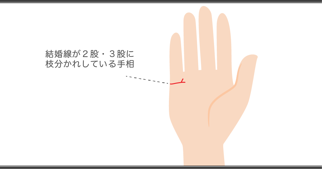 結婚線の見方とは？ 右手と左手の違いや結婚年齢の線を解説【手相占い】