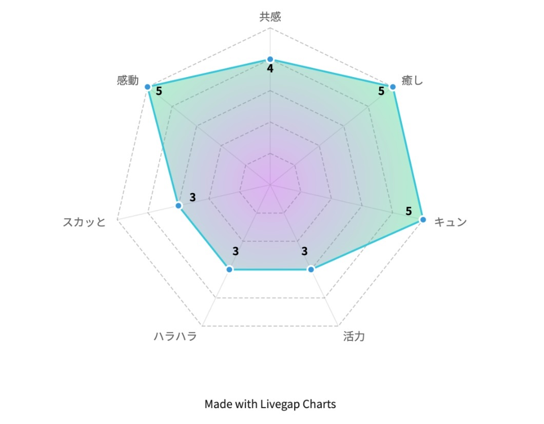 『PRIME』より引用