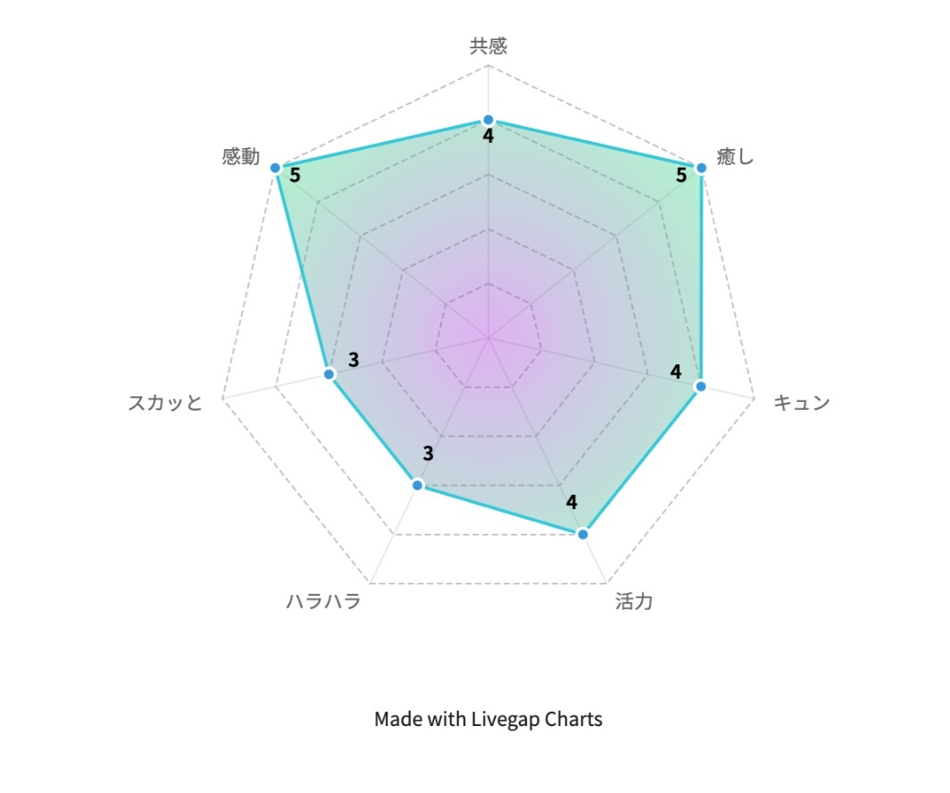 『PRIME』より引用