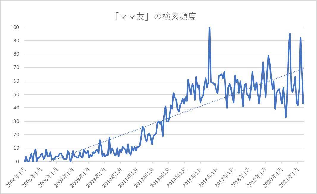 「ママ友は友達じゃない」と思う母親が多いわけ。息苦しい関係はもうイヤ