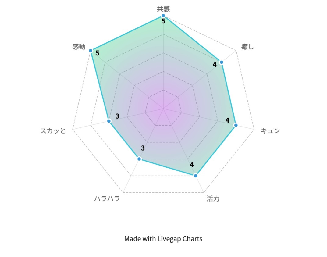 『PRIME』より引用