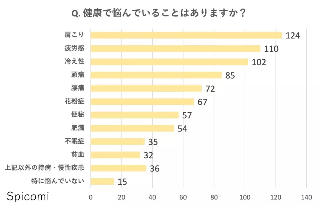 『Spicomi』より引用