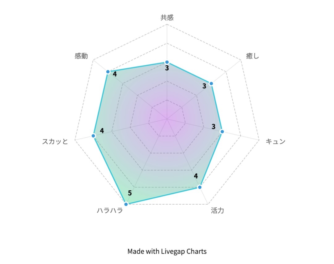 『PRIME』より引用