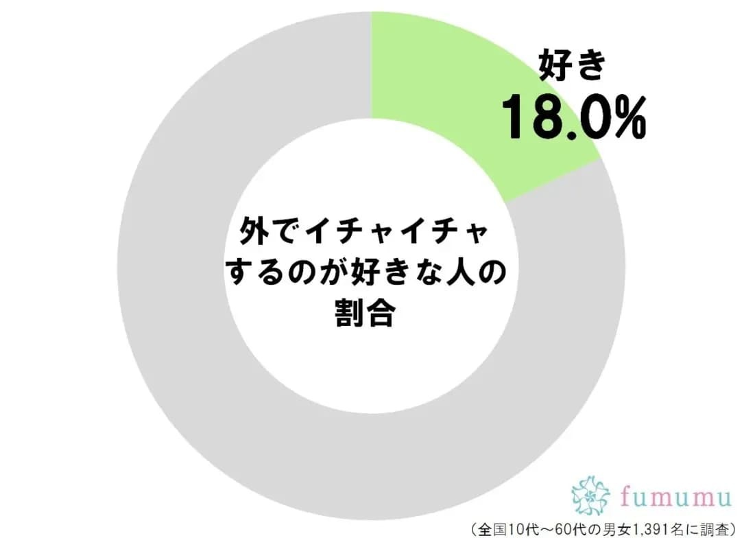 クリスマスイブに衝撃事実！　男性は外でイチャイチャしたいことが判明