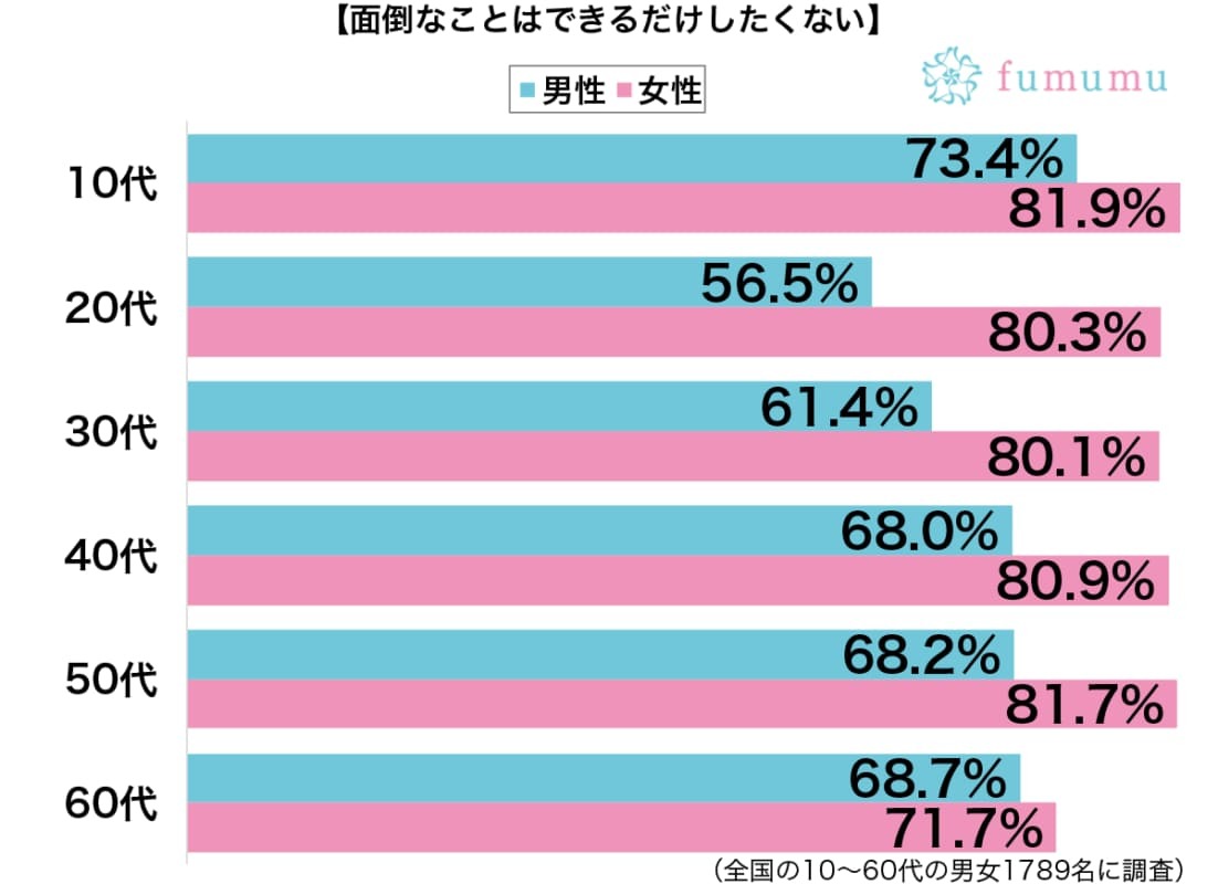 彼氏が親に会わせたがっているけれど…面倒なために避けていること