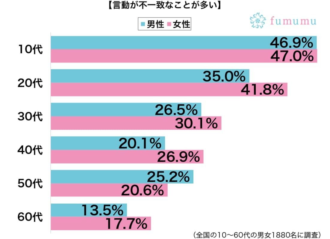 「もう恋なんてしない」と言ったのに…言動不一致だと思った自分の行動