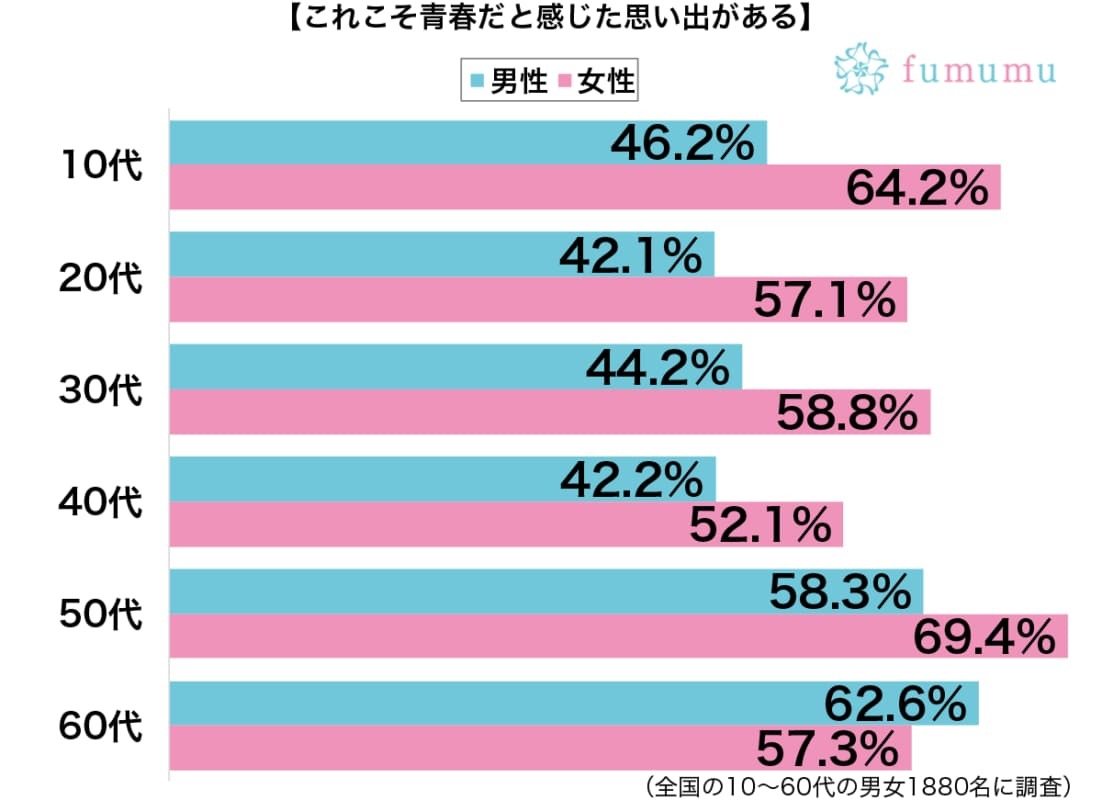 たとえ部活ばかりの毎日でも…今思うと青春だったと感じる思い出