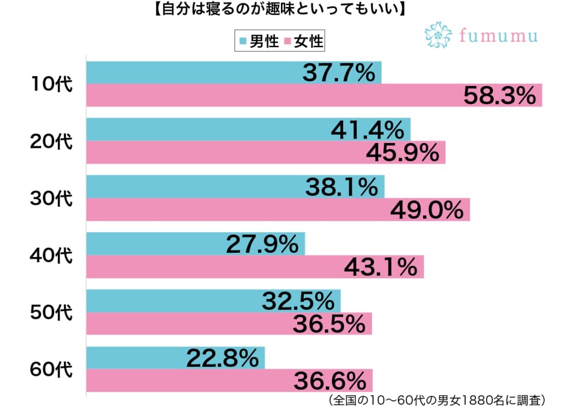 約束の時間より3時間も遅刻　寝すぎたために失敗したエピソード