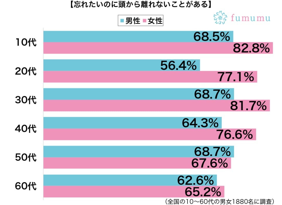 会社の先輩に口説かれて…忘れたいのに思い出してしまう出来事