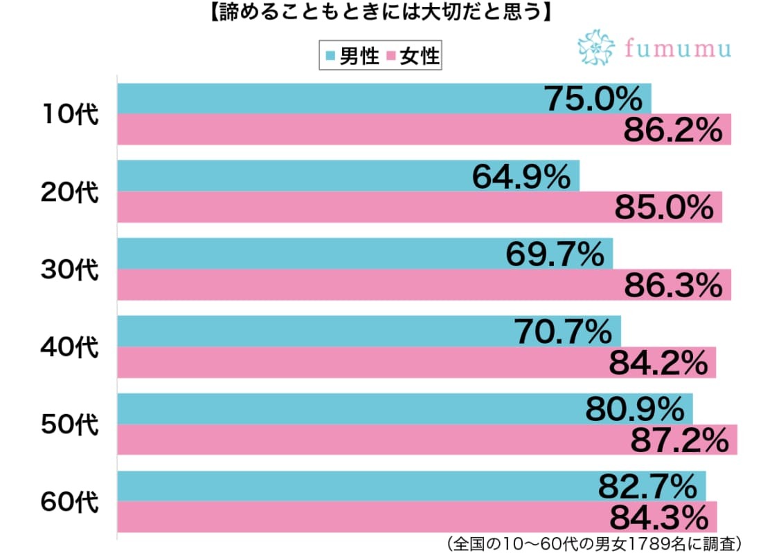 ときには引くことも大切！　女性が諦めてよかったと思った出来事