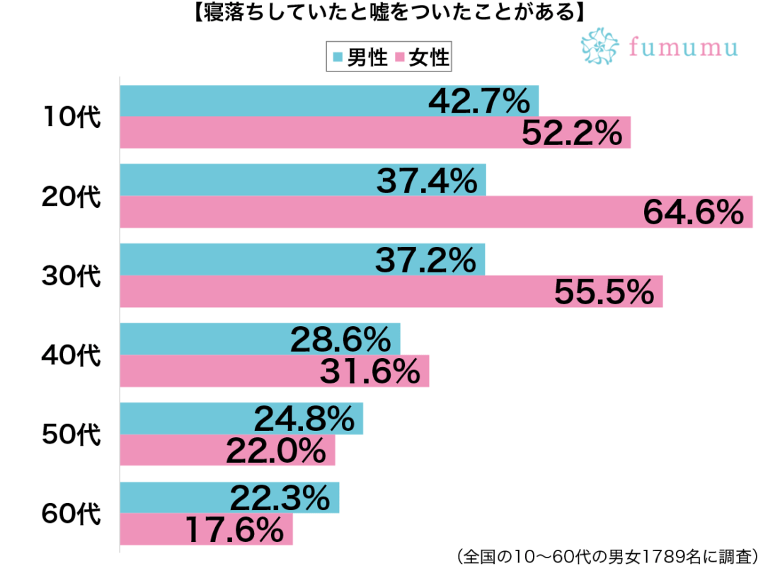 男性も参加する飲み会に行って…彼氏に寝落ちしたと嘘をついた理由