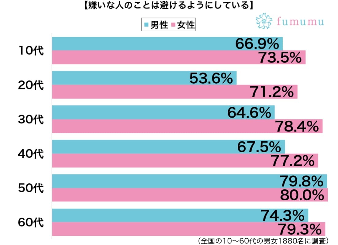 逃げてもなぜか追ってくるので…嫌いな人を避けられない理由