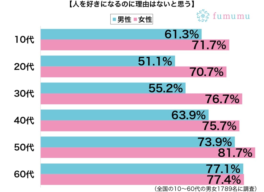 好きになるのに理由はいらないけれど…今の彼氏を好きになったきっかけとは