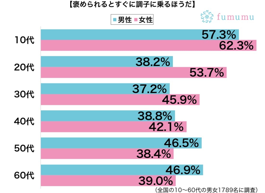 昔は褒められたのに…今ではまったく触れられなくなったこと