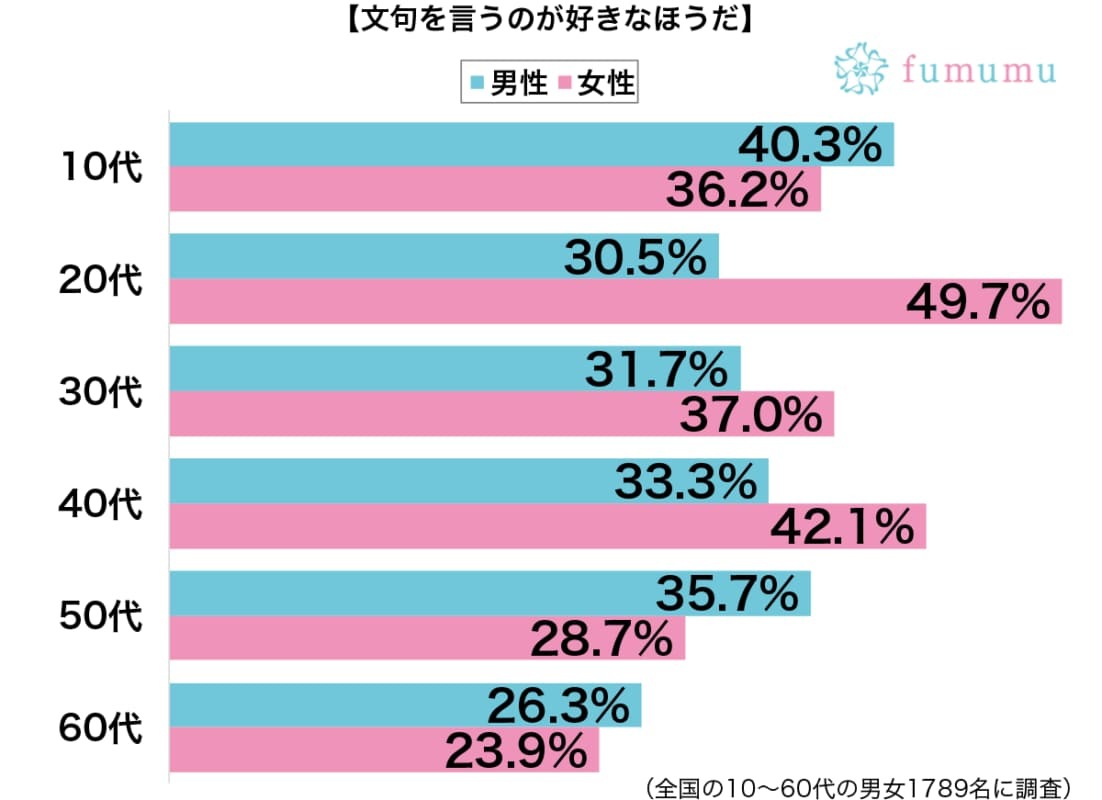 部長の整髪料の匂いがきつくて…いつも陰で文句を言っている理由