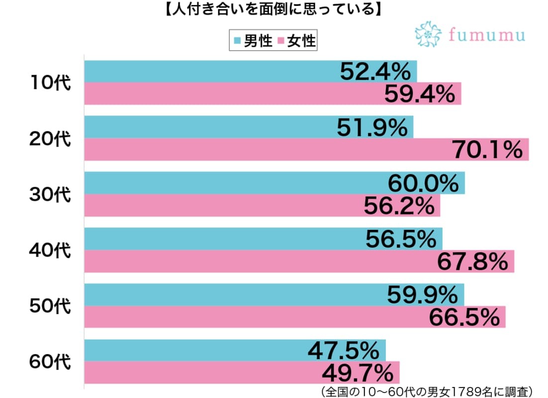 昼休みも上司と一緒なんて…人付き合いが面倒だと思った瞬間とは