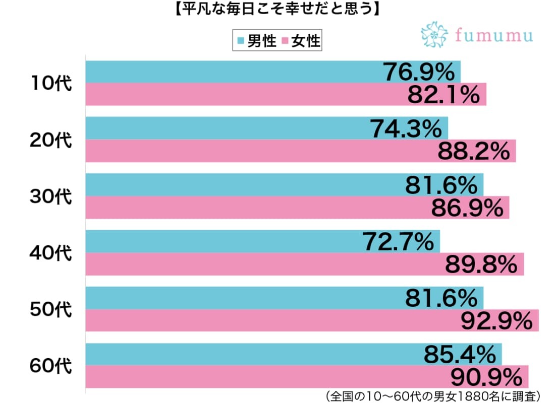 ゆっくりとお風呂に入っているときが…平凡だけれど幸せに思う瞬間