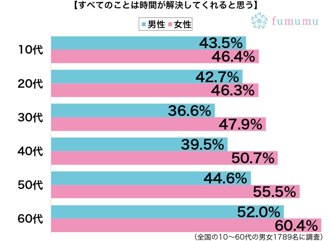 大好きだった彼氏にフラれて…時間が解決してくれた出来事とは