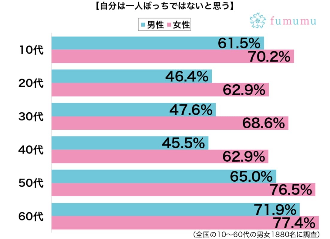 決して一人ぼっちじゃない！　家族の大切さを知った出来事とは