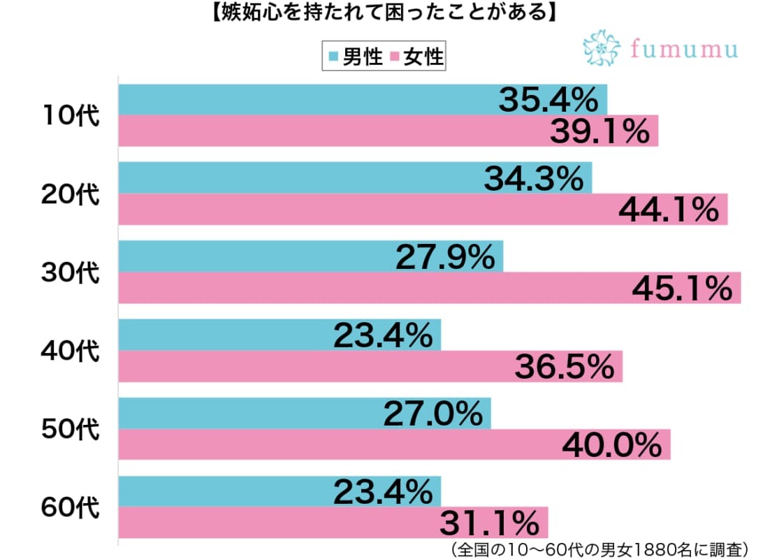 同期が勝手にライバル視してきて…嫉妬心を持たれて困った出来事