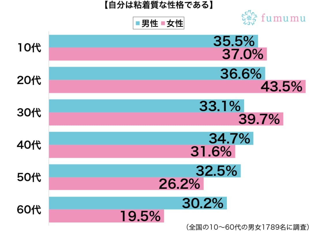 誕生日を忘れた彼氏を責めて…自分でもしつこい性格だと思った出来事