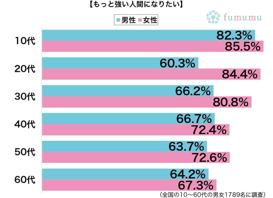 上司に怒られて会社で涙…自分が弱い人間だと思った瞬間とは