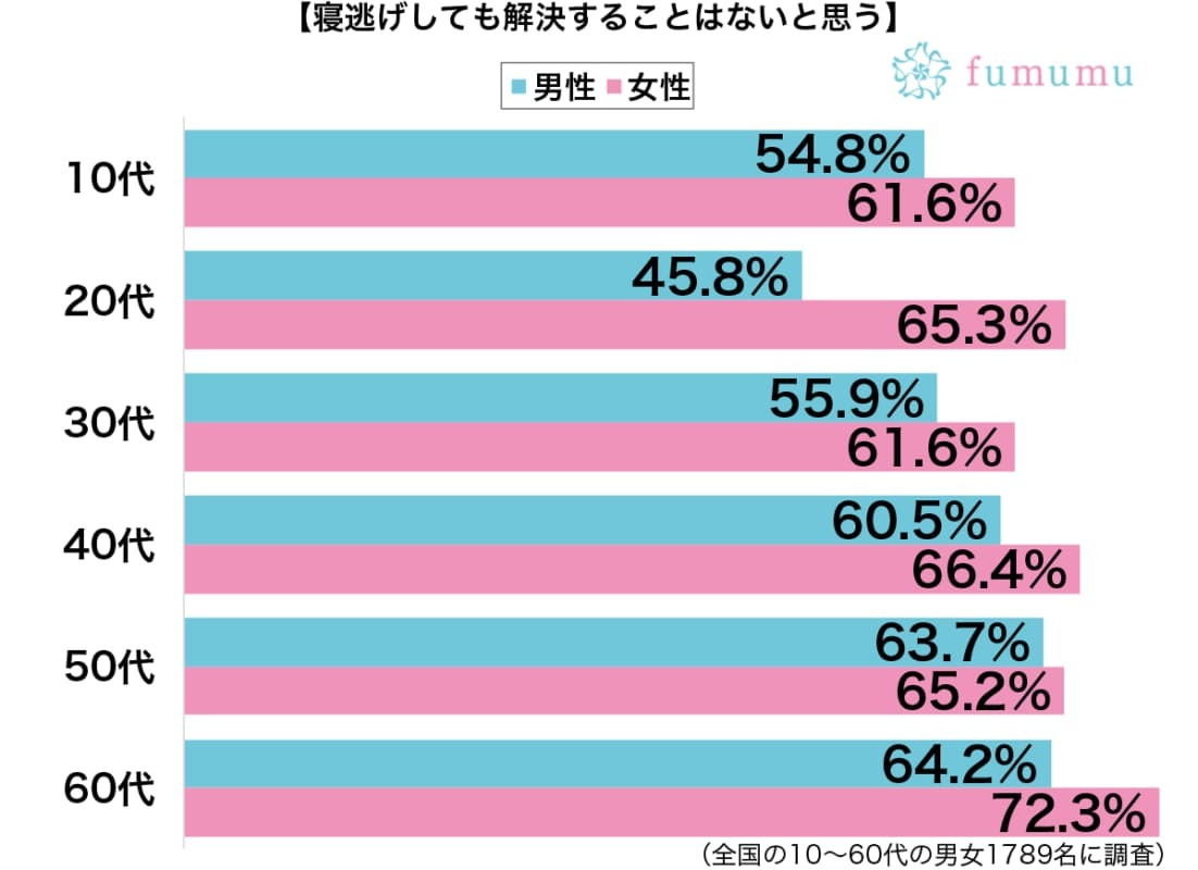 夢に元カレが何度も出てきて…寝逃げしたせいで悪化した体験談