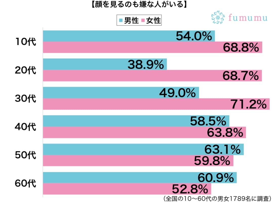 お持ち帰りを試みた上司が…顔を見るのも嫌なくらいに嫌う理由とは