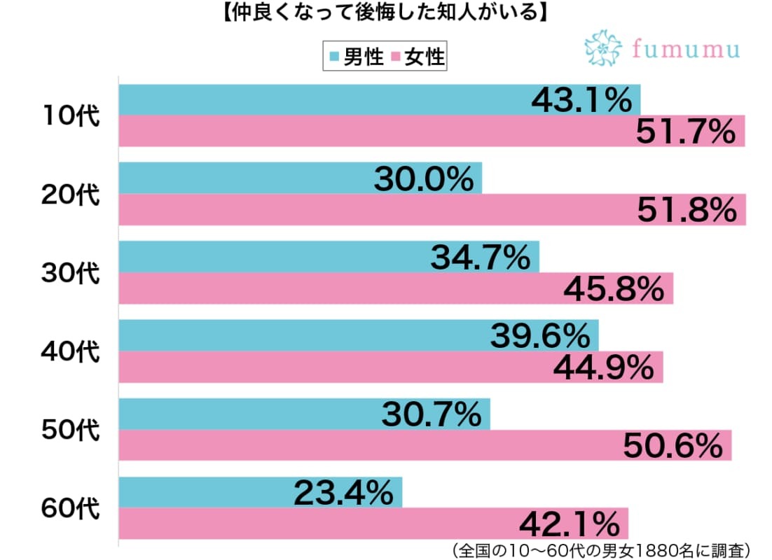 上司にさえも失言ばかり…仲良くなって後悔した知人の特徴とは