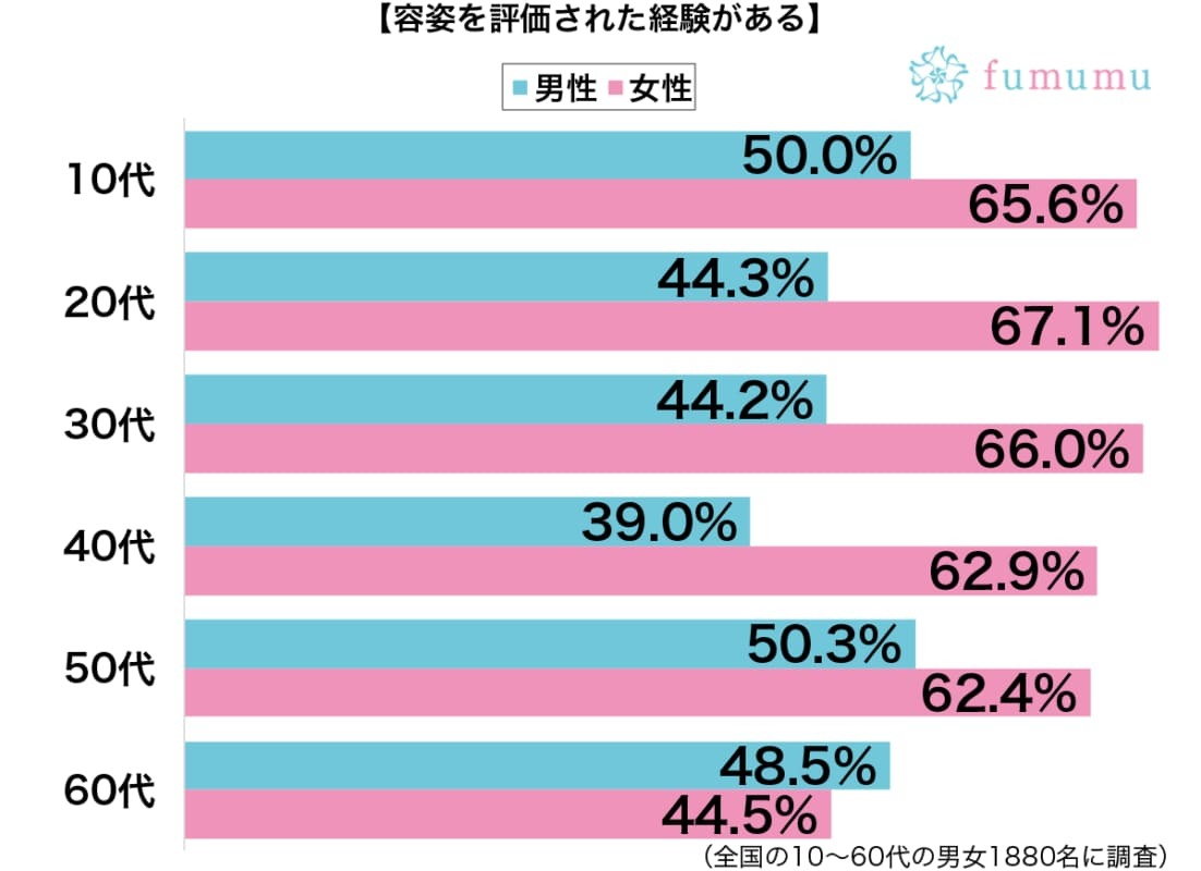 「肌だけはきれい」と言われ…無理に容姿を褒められたと思った瞬間