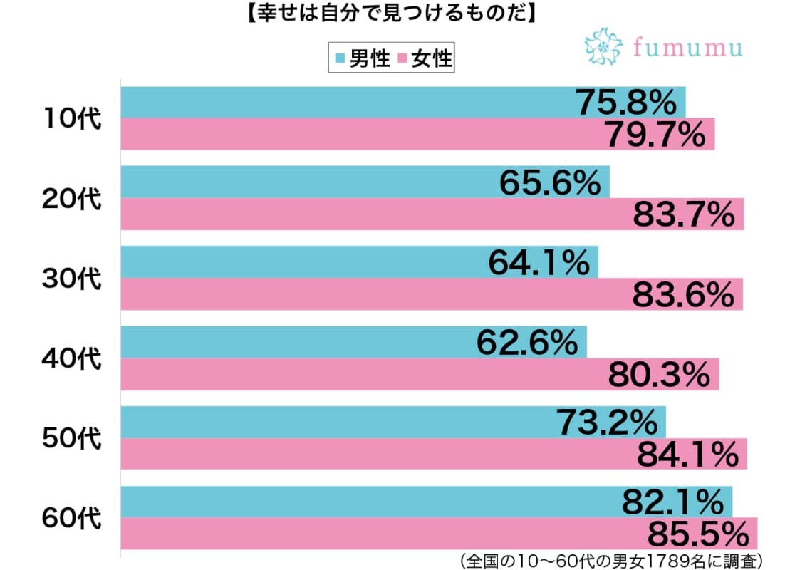 SNSで知り合った男性と交際へ！　女性が自分で見つけた幸せとは