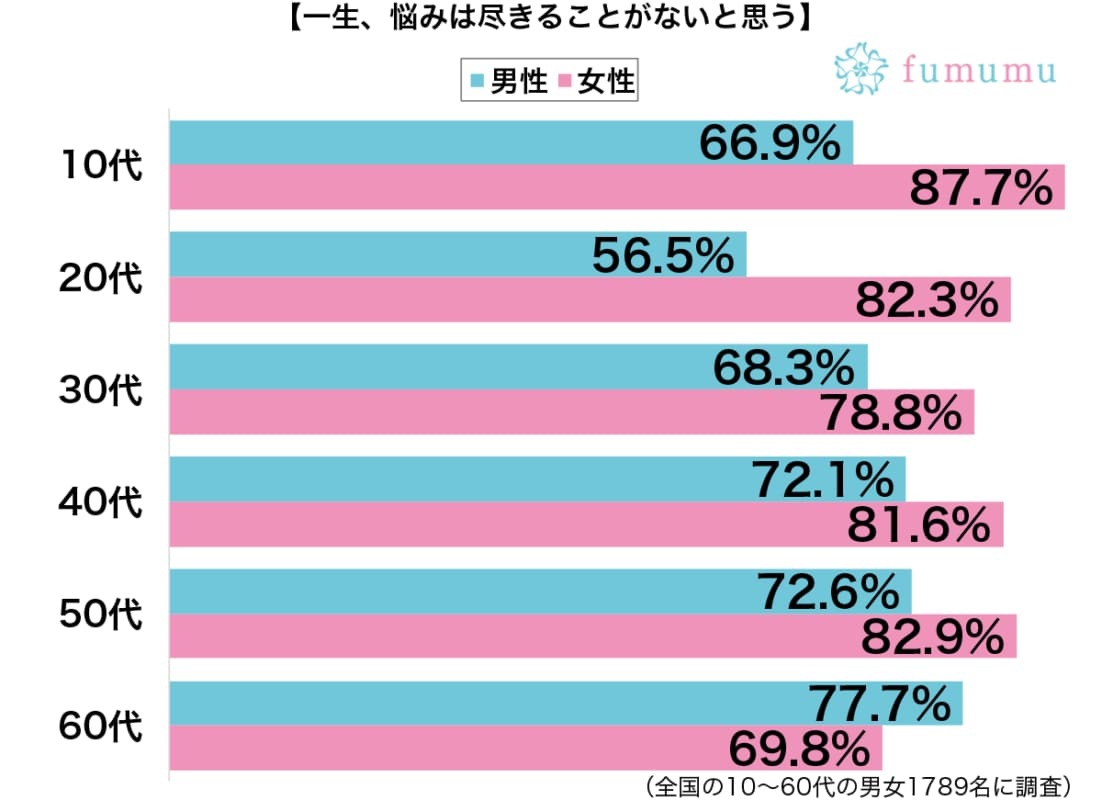 どうでもいいことかもしれないけれど…ずっと頭から離れない小さな悩み