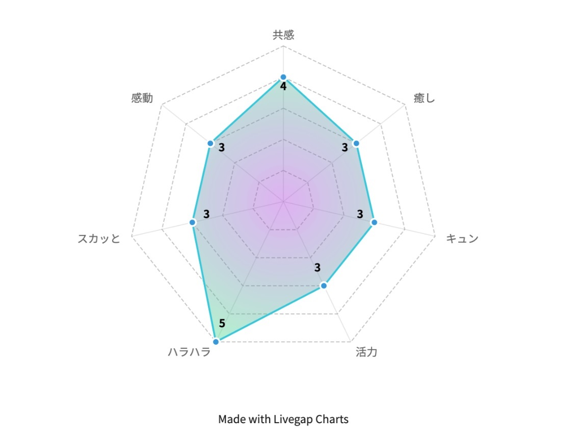 『PRIME』より引用