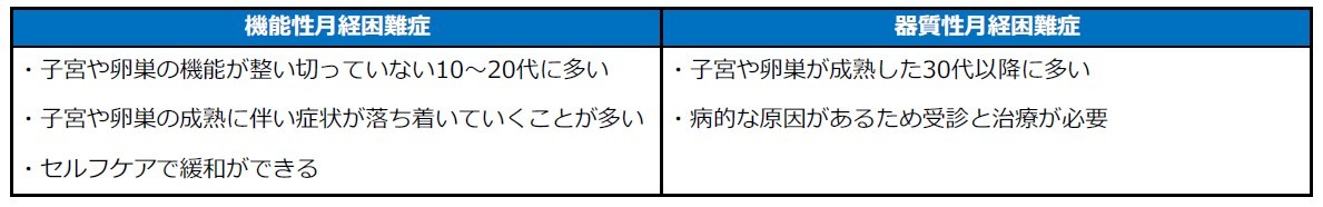 生理中に“きつめのパンツ”をはく人は要注意。月経中セルフケアの4つのポイント