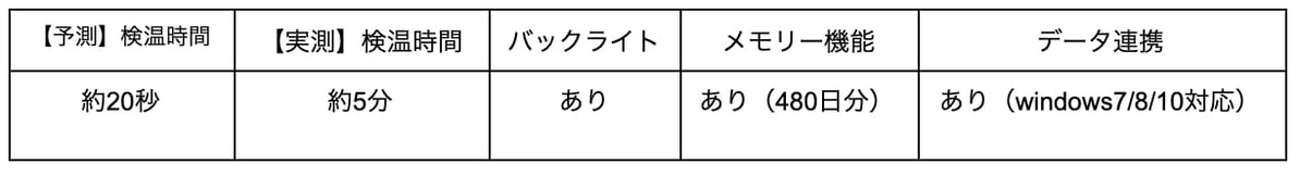 【基礎体温】測り方の疑問を解決！二度寝やトイレ、不規則勤務は？