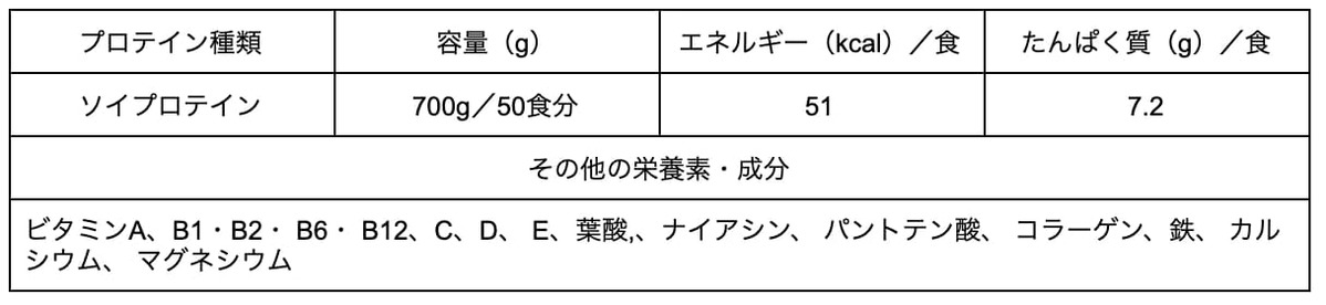 「美やせ」なら断然プロテイン 賢い選び方・ダイエット実践法を解説